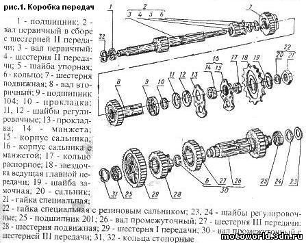 Ремонт двигателя в Минске - 282 СТО